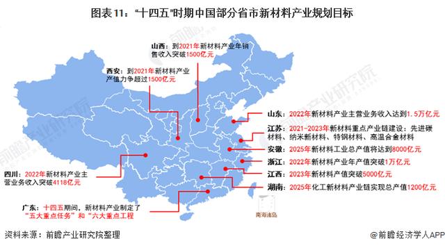 十四五中国新材料产业发展前瞻 高端材料+关键装备+区域集群-第11张图片-9158手机教程网