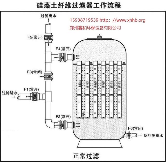 硅藻土烛式过滤机好吗