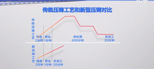 知乎拆解特斯拉：连螺栓都不放过的省料狂魔