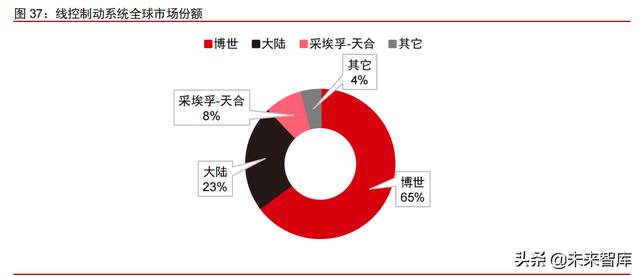 智能电动汽车行业108页深度研究及2022年投资策略报告