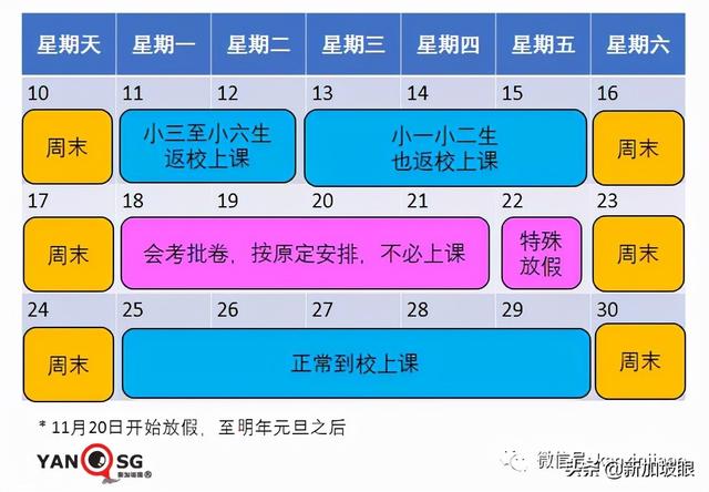 上海新增本土322+3625死亡11例