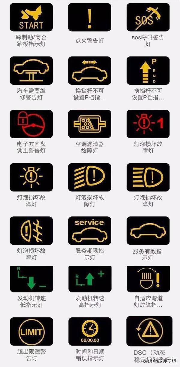 汽车仪表盘是什么意思