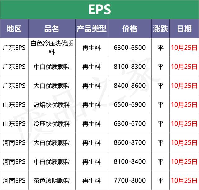 最新10月25日全国化纤厂塑料市场价格及行情参考