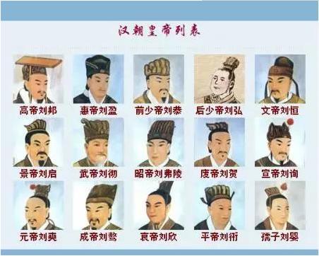 中国2000年出了400多个皇帝，真正称得上大帝的仅10人，千古闻名