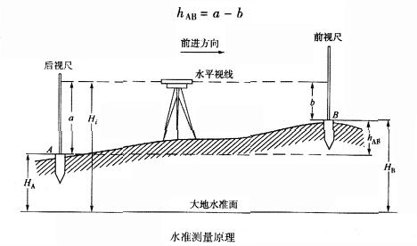 建筑工程测绘仪器展