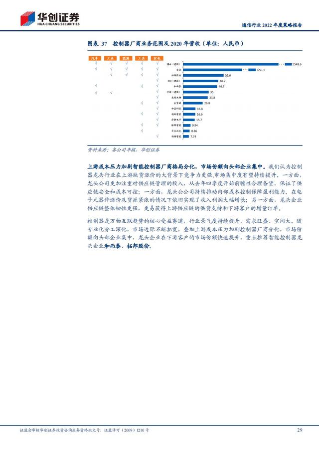 通信行业2022年深度报告：抓住“黄金十年”投资机会