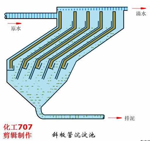 贵州层流式高精过滤机