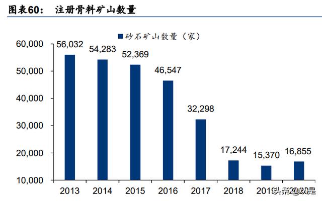 华新水泥专题报告：水泥主业稳中向好，新增长极逐步成熟