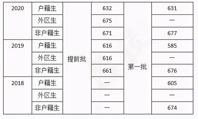 广州市第九十七中学