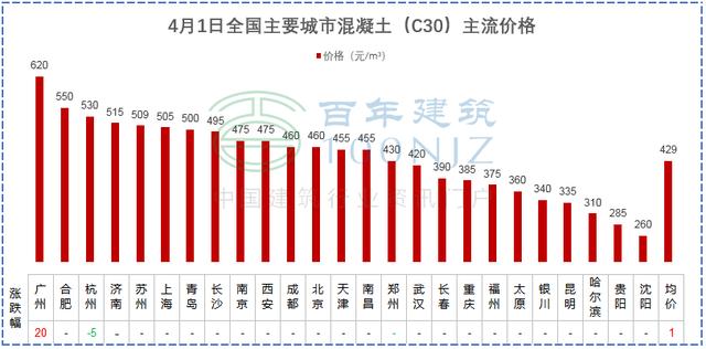 砂石建筑原材料价格
