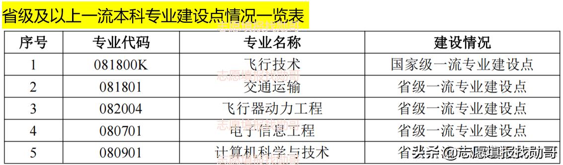 二本航空学校