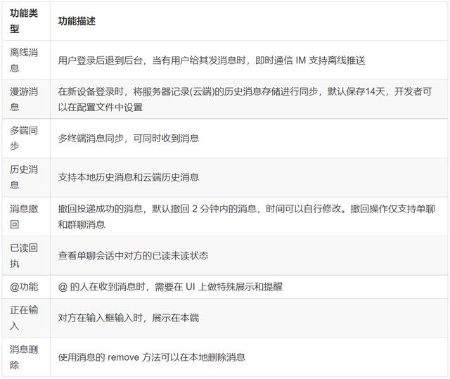 基于 Go 实现的即时通讯（IM）项目，提供多平台SDK