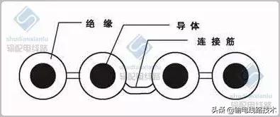 集束导线型号及规格,集束导线规格型号