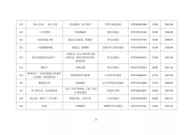 347种幼儿图画书书单来了！教育部推荐