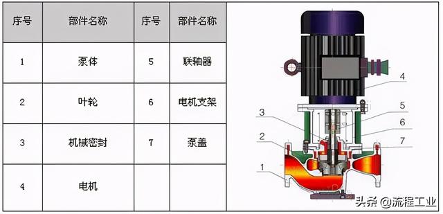 制砂机剖面图