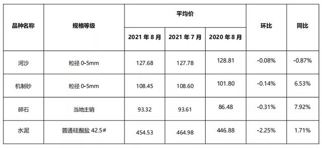连砂石图片