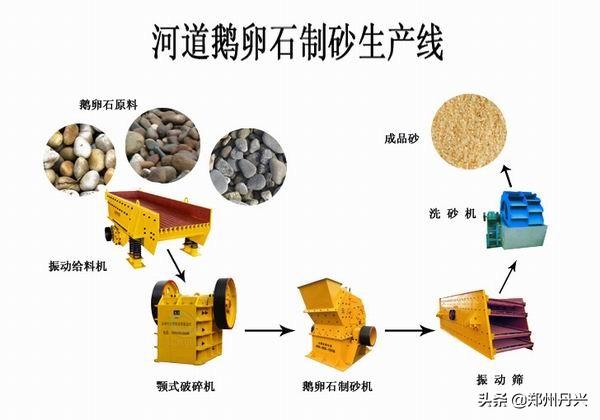 石子制砂机械大全的简单介绍
