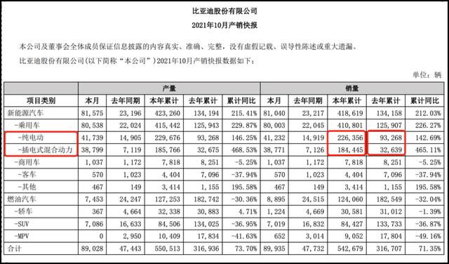 你舍不得的燃油车，最终出路在这里｜技术流