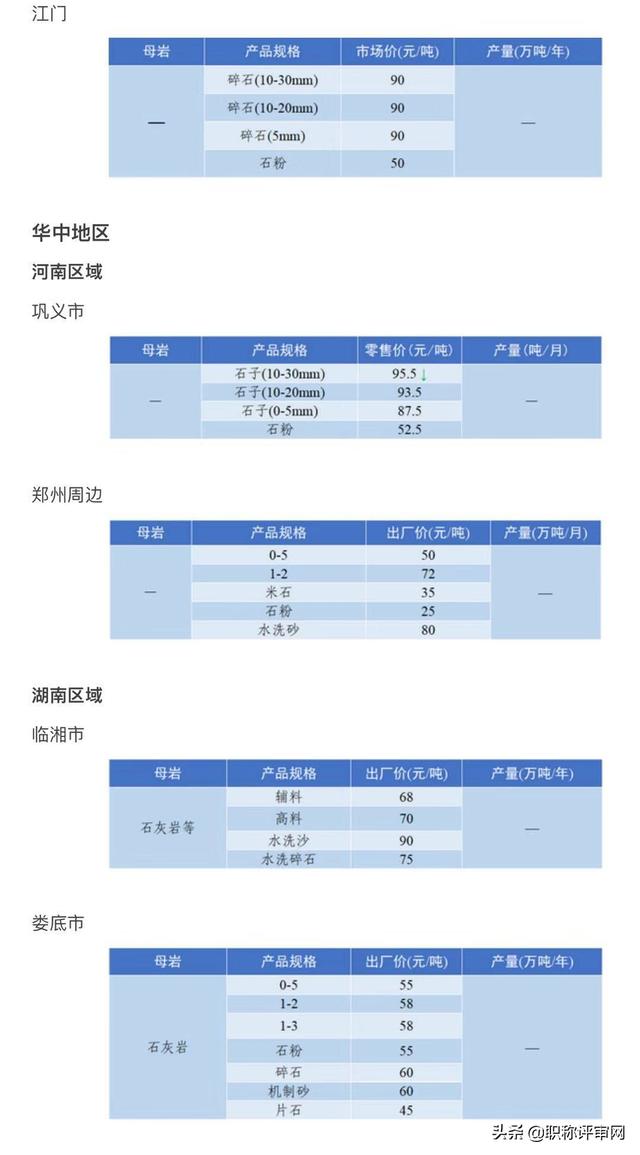 砂石骨料网出厂价与到单位价格
