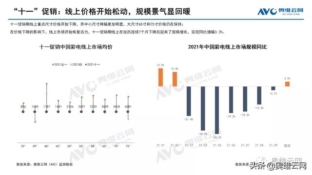 中国彩电市场十一促销总结报告