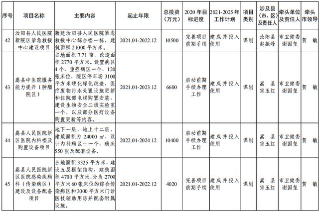 尾矿库安全度分为几级