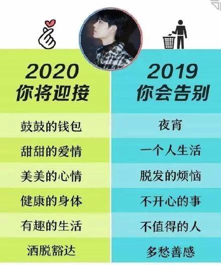 再见2019，你好2020的说说句子短语，告别2019迎接2020图片配图