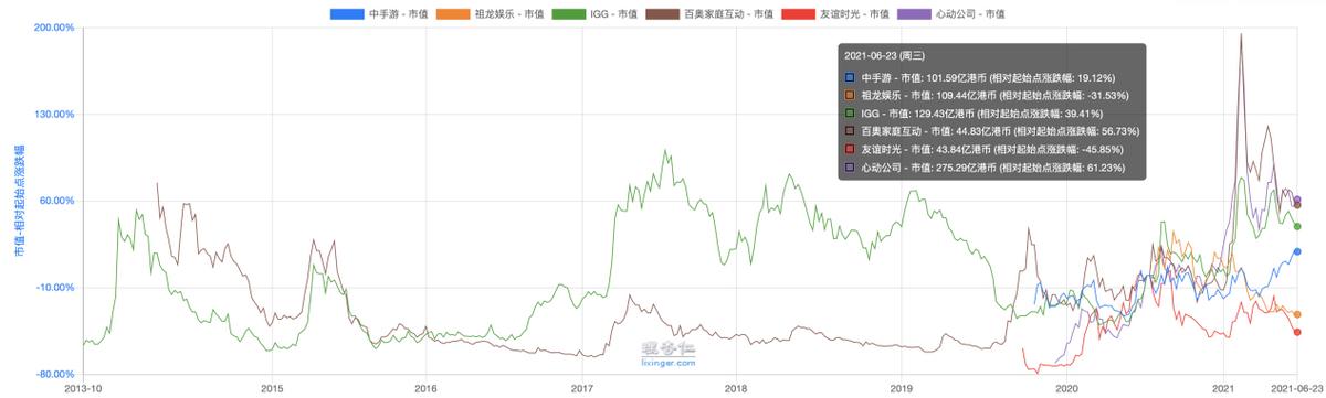 祖龙娱笑VS中手游:扒一扒手游研发商和发走商