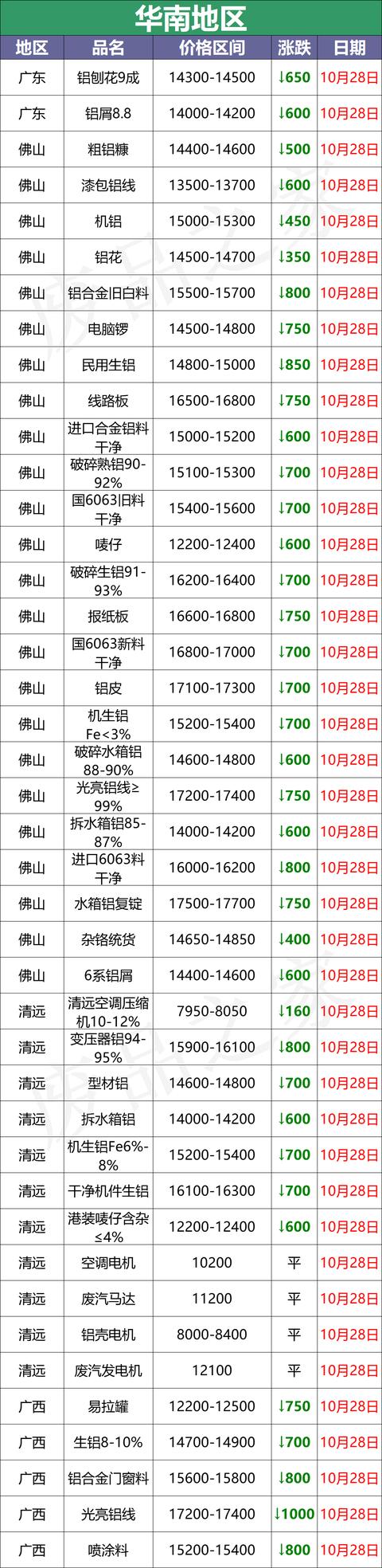 永州破碎机多少钱
