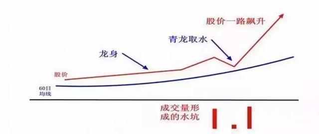 中国发财的只有三种人：大跌后的股票很便宜，我们为什么不敢买？