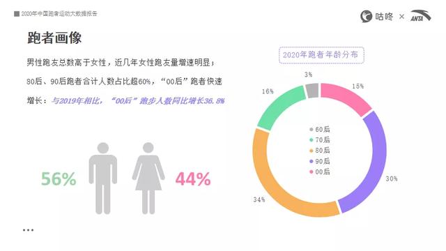 跑步那么累，为什么那么多人热爱？