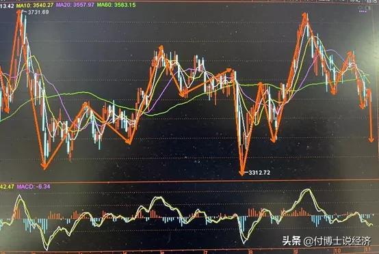 A股：周一请注意大风险