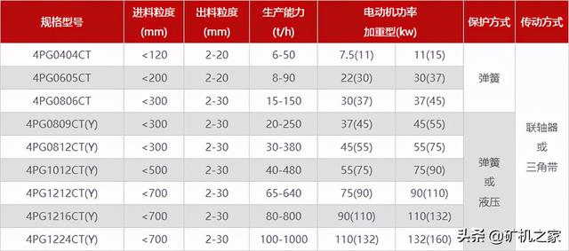 江苏齿辊破碎机厂家