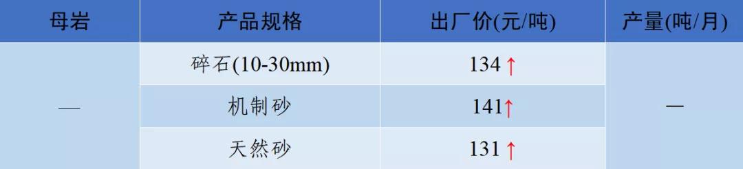 四川冲击式制砂机价格
