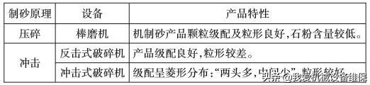 砂石机制砂专业