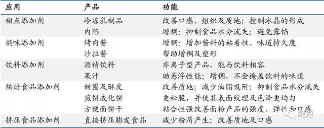 纤维素醚龙头山东赫达8