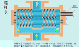 宜兴过滤机蝶阀开关