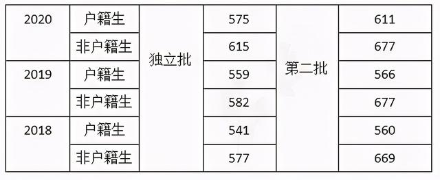 广州市第九十七中学