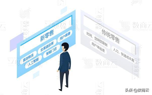 新零售平台怎么做?数商云电商系统解决方案,实现流量精准定位