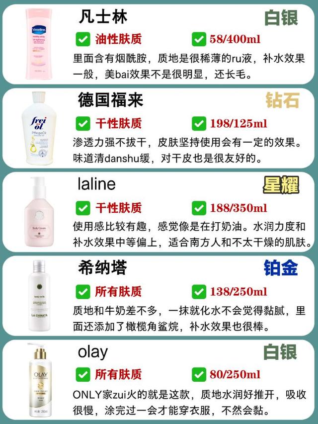 什么是身体乳排行榜