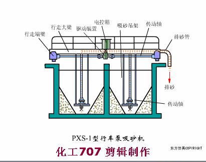 安阳链斗式洗砂机厂家