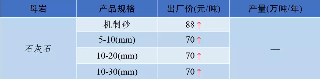 泸州制砂机配件