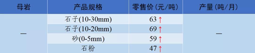 郴州制砂机械价格