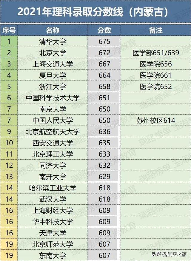 2021年各省高考分数线陆续出炉的一些思考