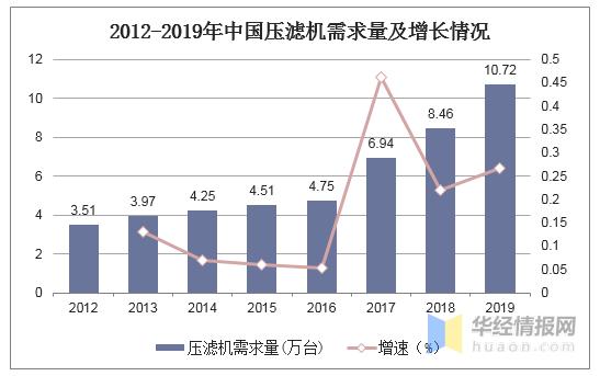 压滤机的未来趋势