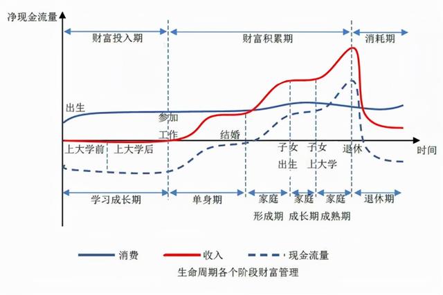 最强家庭理财（家庭资产配置）攻略