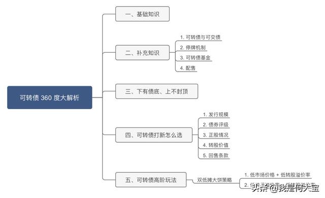 可转债解读「精测转债」