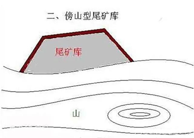 尾矿库是什么