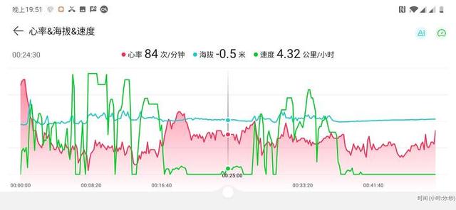 「谁才是穿戴机皇？」OPPO Watch 2 ECG版 VS 华为 Watch 3 对比测评