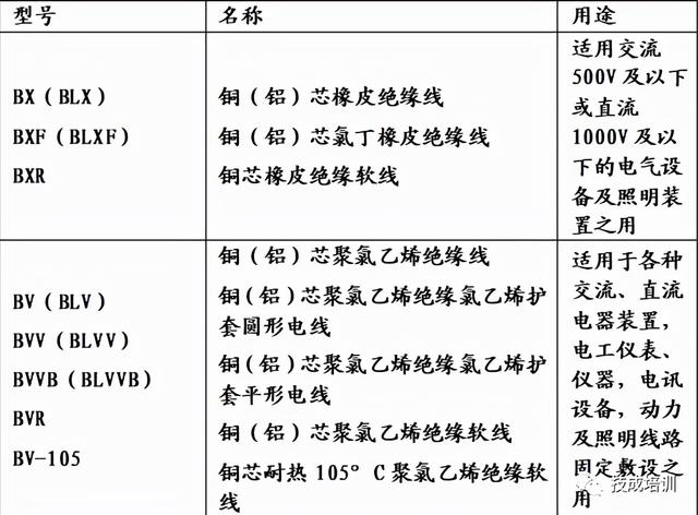 bvr电线规格表,bvr电线规格及标准