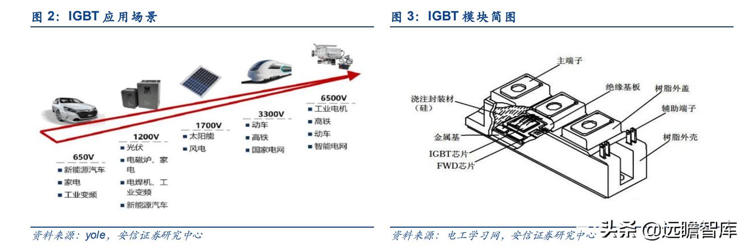 电源模块厂家排名